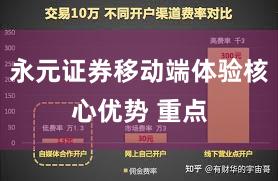 永元证券移动端体验核心优势 重点