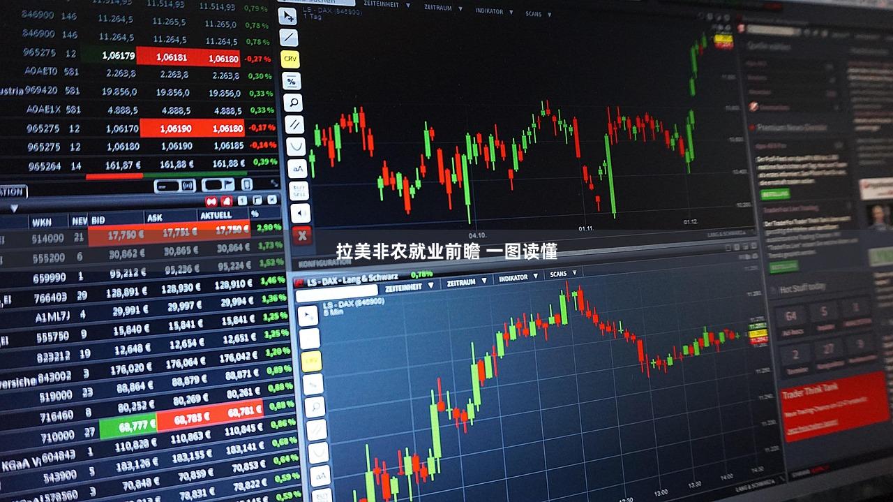 拉美非农就业前瞻 一图读懂