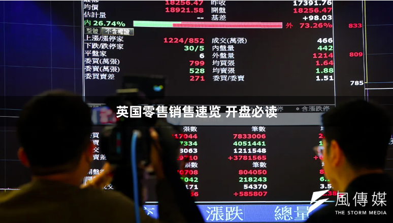 英国零售销售速览 开盘必读